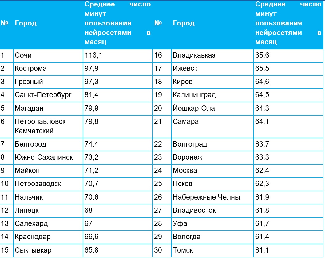 таблица йота