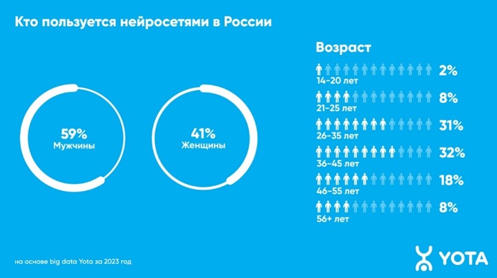 таблица нейросети
