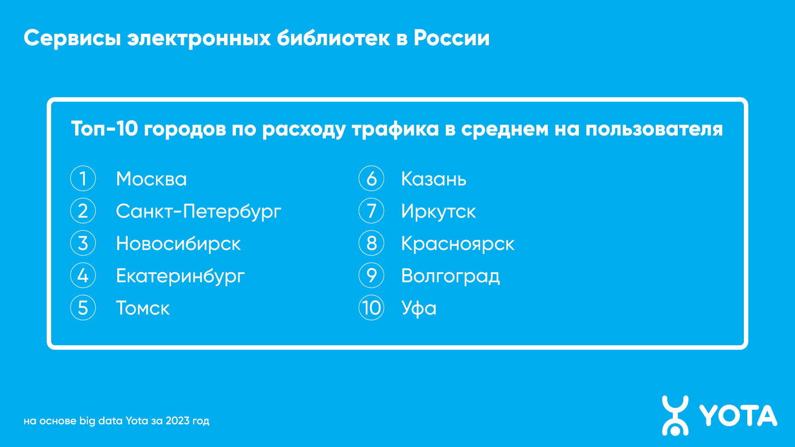 Каскад.тв - В Калининградской области вырос интерес к онлайн-книгам