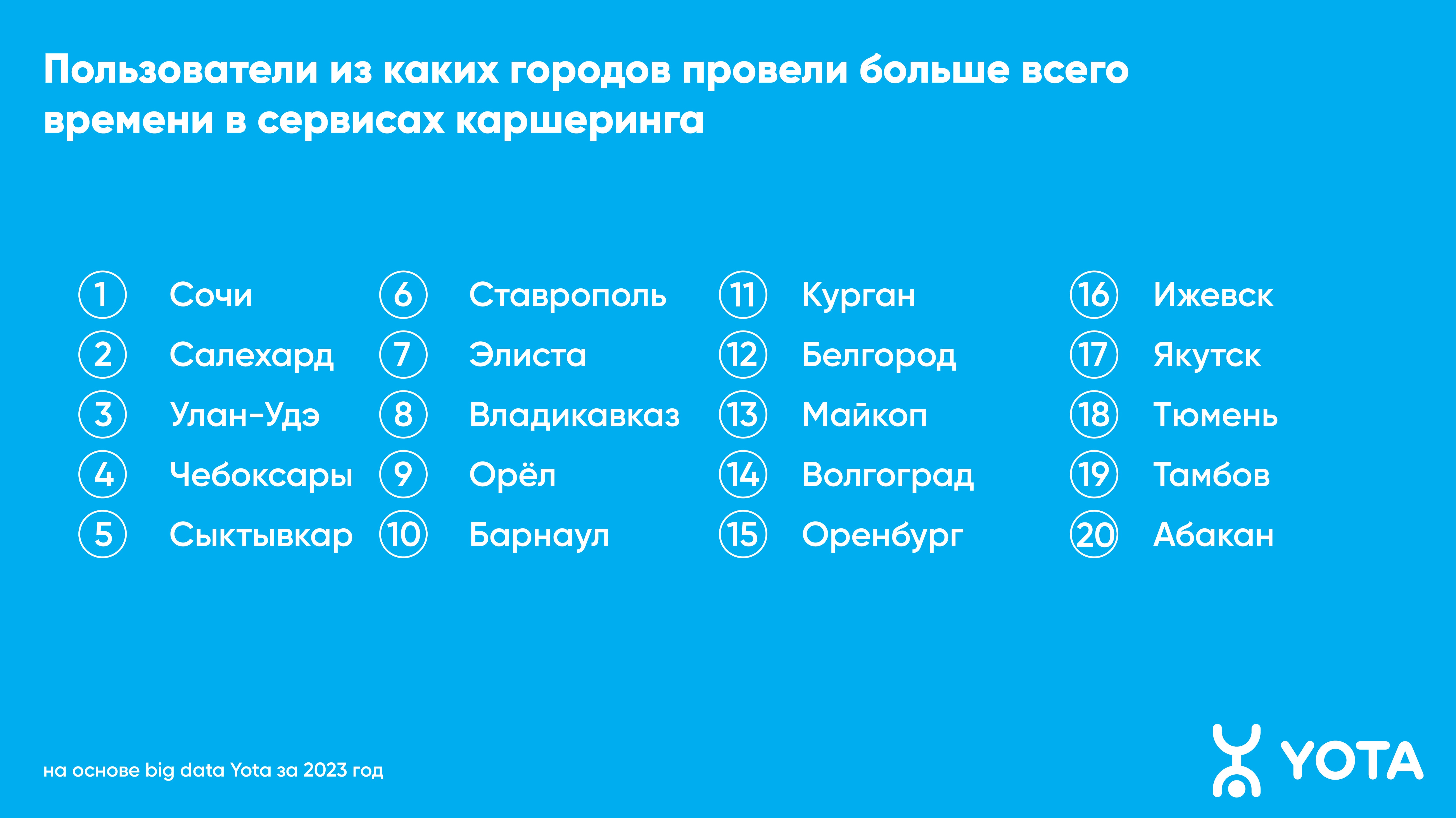 Калининградцы стали тратить на каршеринг в 2,5 раза больше времени по  данным аналитиков Yota | 28.03.2024 | Новости Калининграда - БезФормата