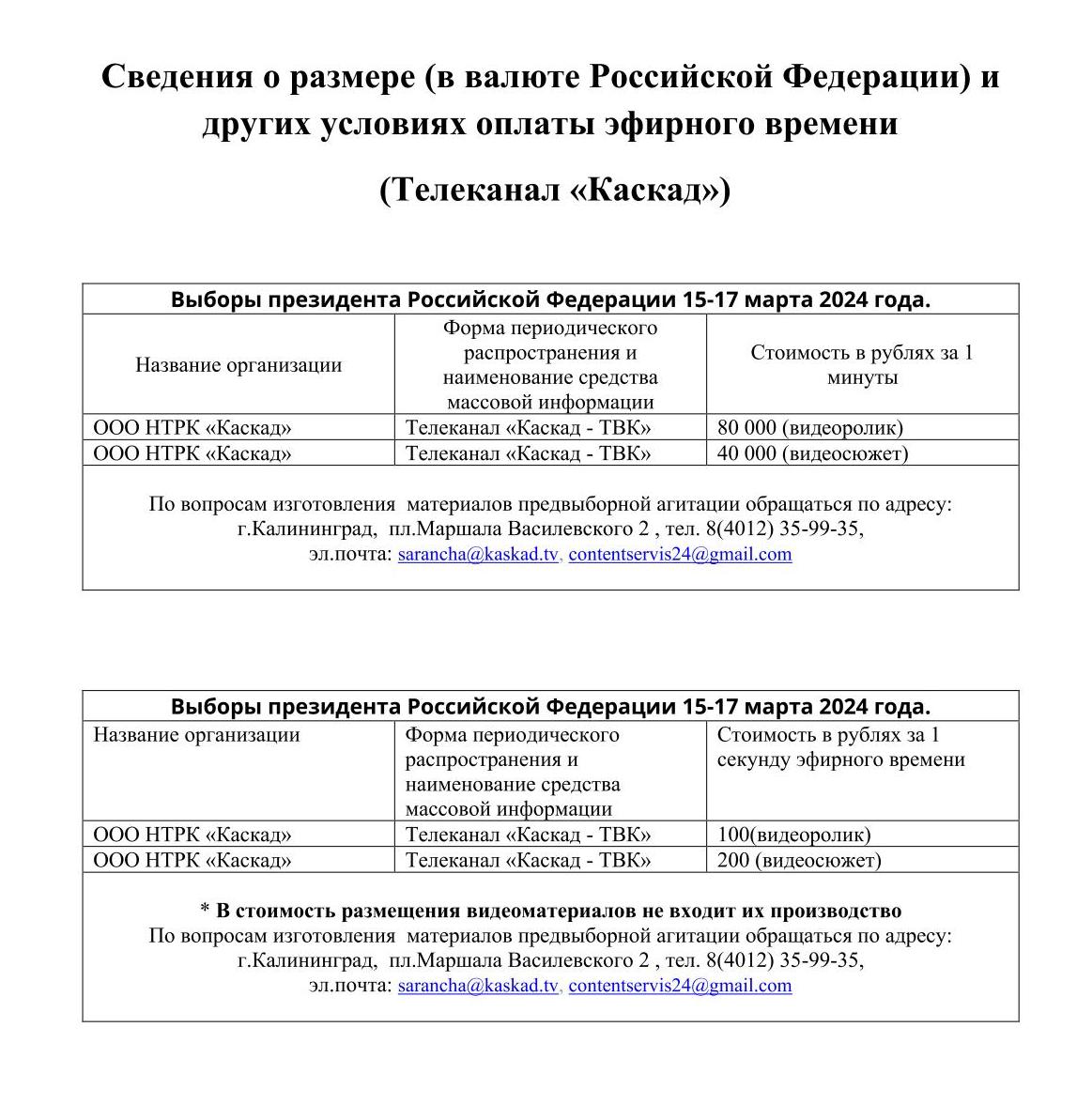 цены тв
