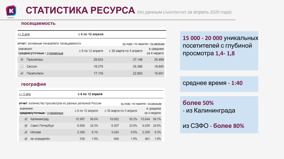 Каскад королев телевидение